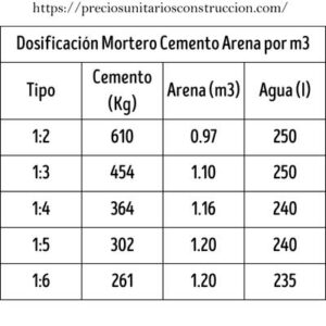 Dosificación Fácil 【 Mortero