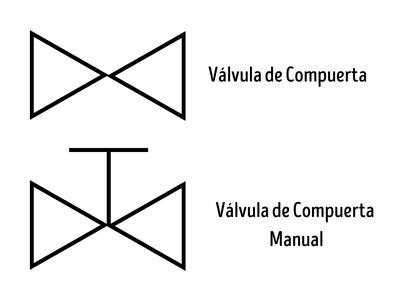Simbología Válvula de Compuerta